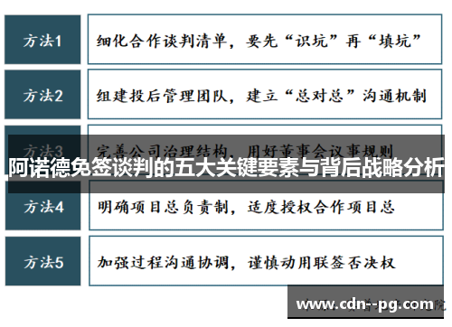 阿诺德免签谈判的五大关键要素与背后战略分析