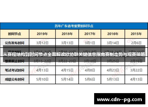 从赛程结构到时间节点全面解读欧协联关键信息指南赛制走势与观赛策略