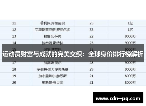运动员财富与成就的完美交织：全球身价排行榜解析