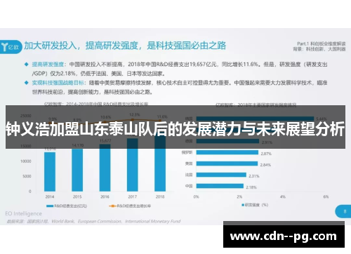 钟义浩加盟山东泰山队后的发展潜力与未来展望分析