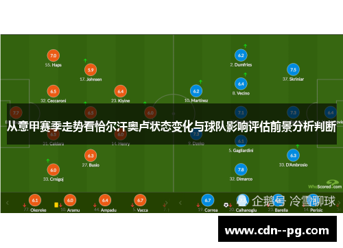 从意甲赛季走势看恰尔汗奥卢状态变化与球队影响评估前景分析判断 从意甲赛季走势看恰尔汗奥卢状态变化与球队影响评估前景分析判断