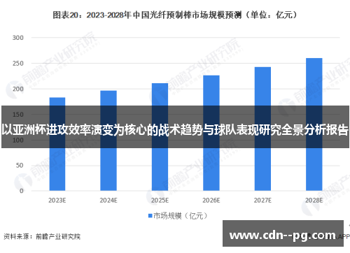 以亚洲杯进攻效率演变为核心的战术趋势与球队表现研究全景分析报告 以亚洲杯进攻效率演变为核心的战术趋势与球队表现研究全景分析报告