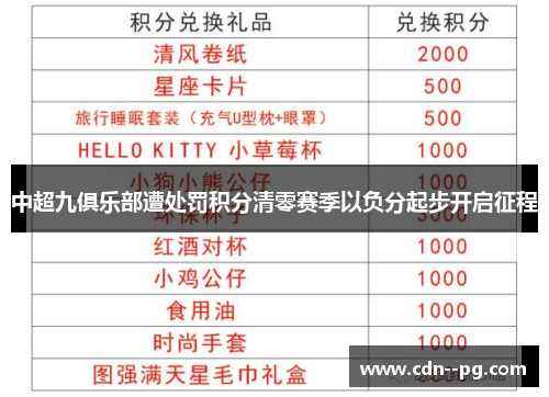 中超九俱乐部遭处罚积分清零赛季以负分起步开启征程